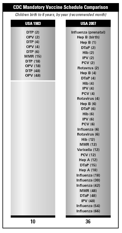 envenenamiento mediante vacunas