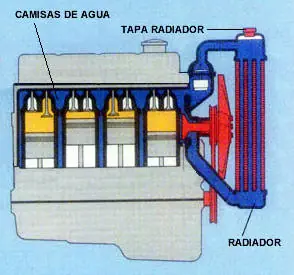 sistema de refrigeracion automot sistema de refrigeracion automot