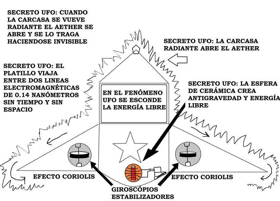 ovni