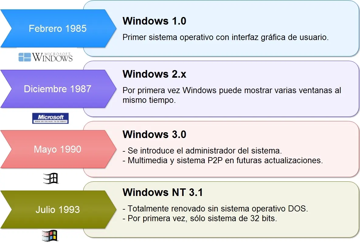 windows xp