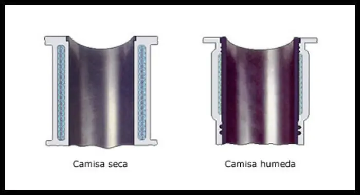 camisas humedas motor