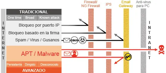 seguridad de la informacion