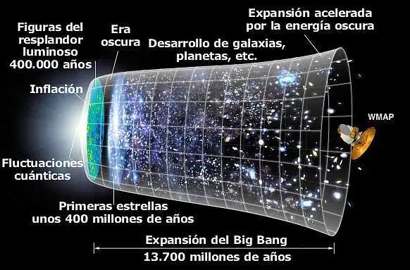 Desmintiendo el post "El Gran Fraude de la Teoría de l