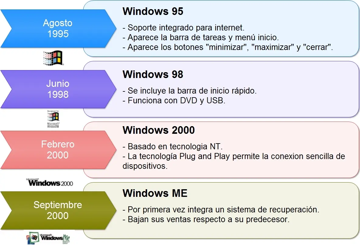 windows 7