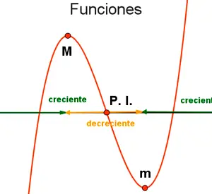 Matematicas linceY