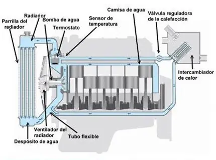 Refrigeracion Refrigeracion