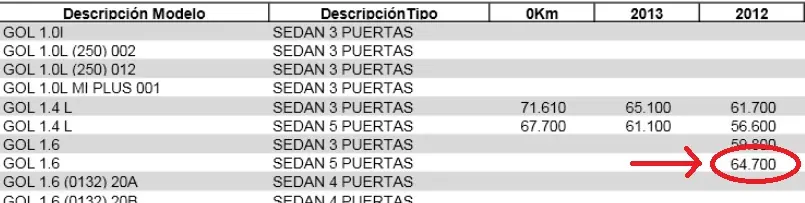 transferencia de un auto