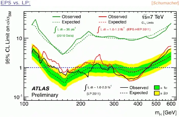 La teoría electrodébil, el bosón de Higgs y su historia.