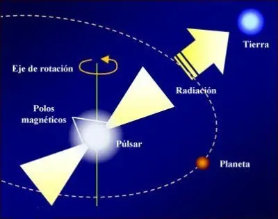 La NASA encuentra el Pulsar más energético del Universo.