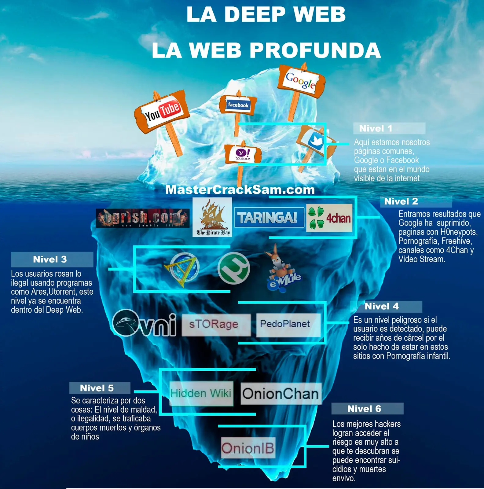 deep web