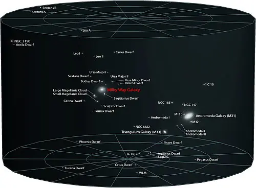 constelaciones