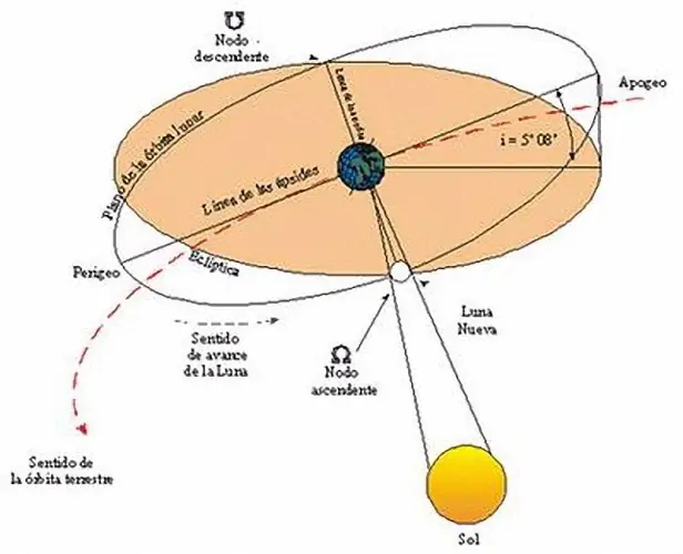 eclipse