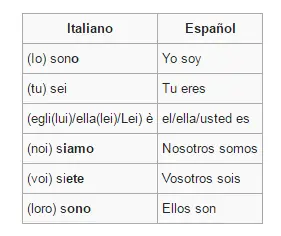 italia italia