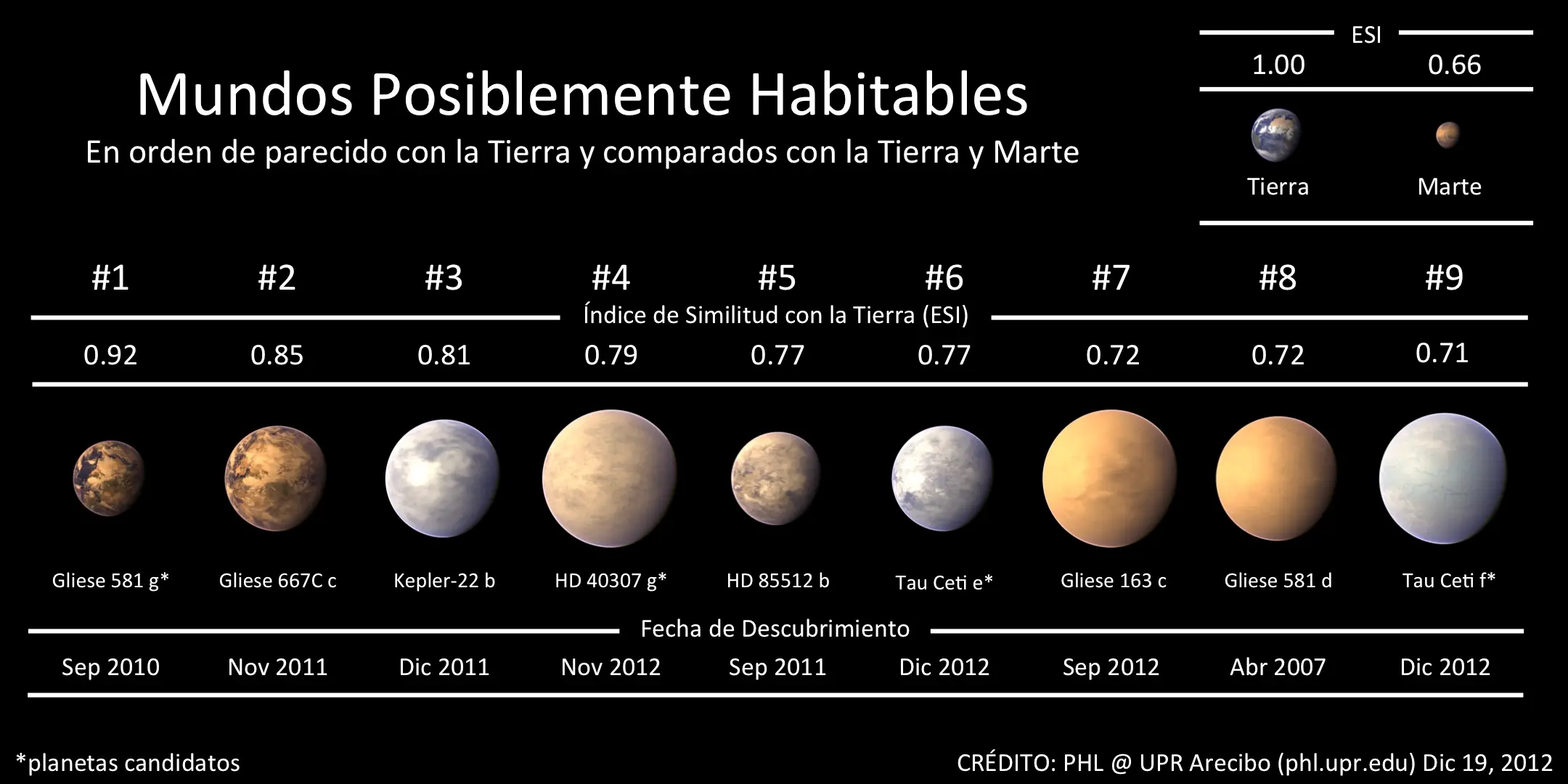 Científicos