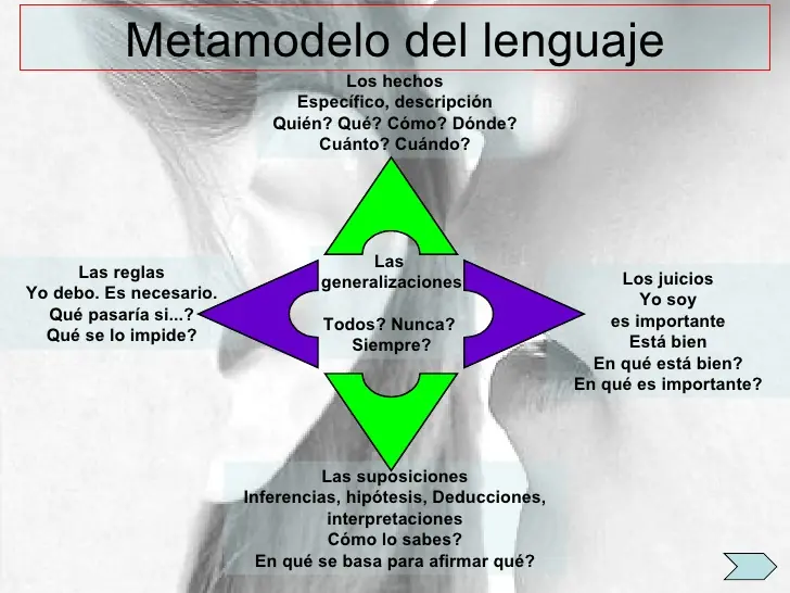 taringa pnl apuntes metamodelo blander grinder lenguaje conciencia hipnosis mapa mental creencias modificar subconsciente