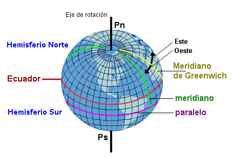 Astronomia Astronomia