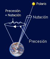Astronomia Astronomia