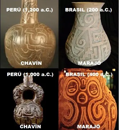 Perú madre patria de America