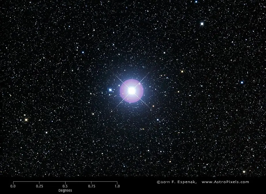 estrellas