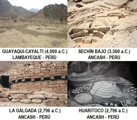 Perú madre patria de America