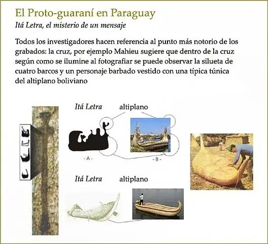 Perú madre patria de America