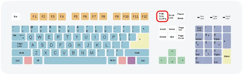 Sysrq: La Tecla Mágica
