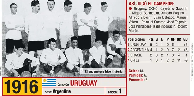 Futbol Futbol