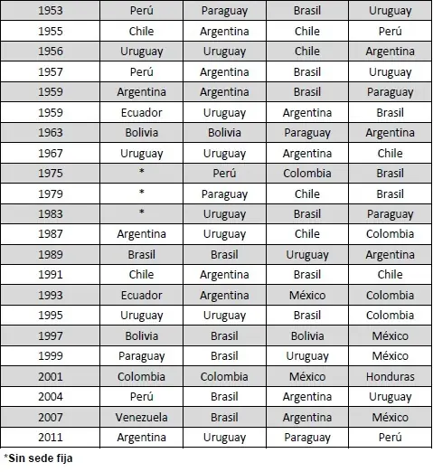 copa america copa america