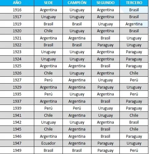 Copa America Copa America