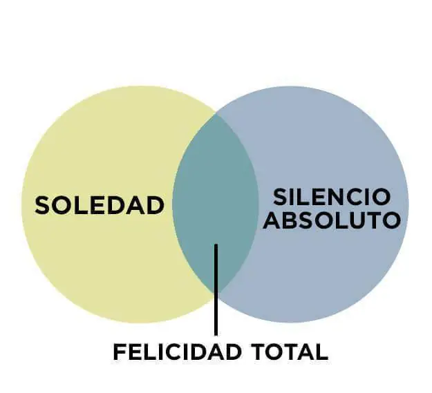 graciosas