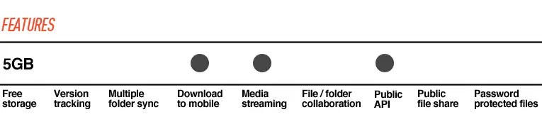insync