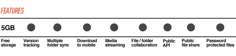 Dropbox