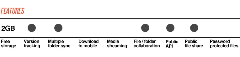 syncplicity