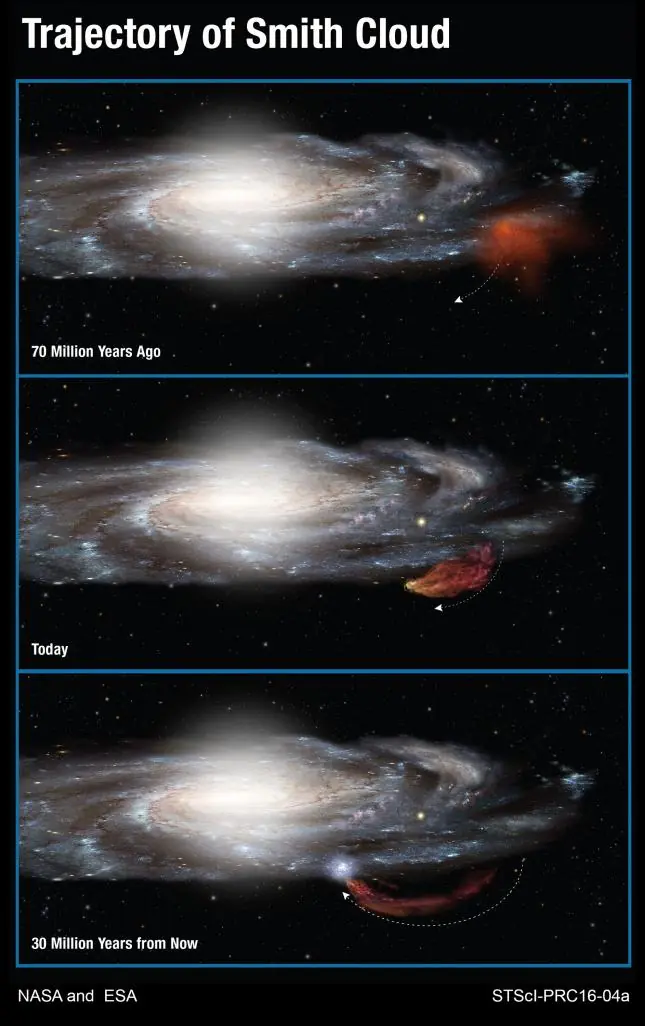 Inmensa nube de hidrógeno se acerca a la Vía Láctea