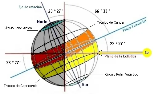 ciencia