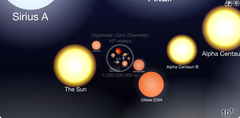 escala sistema solar
