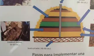 compostaje