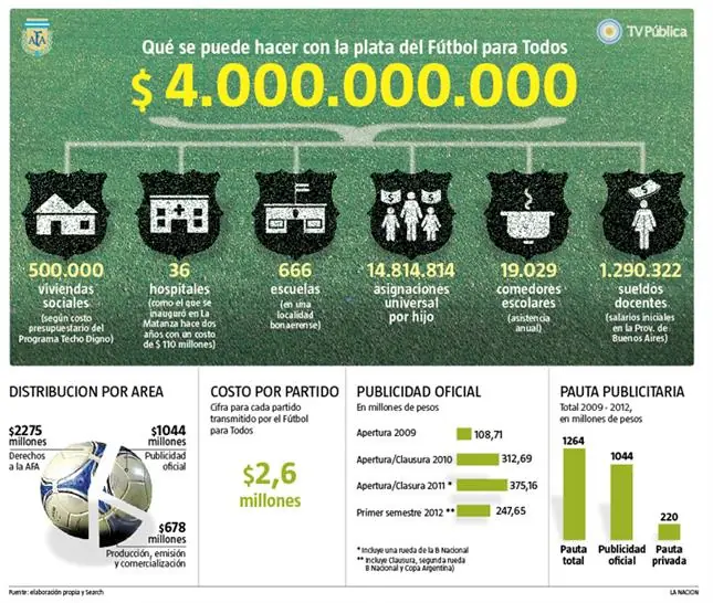 No cuides el futbol para todos