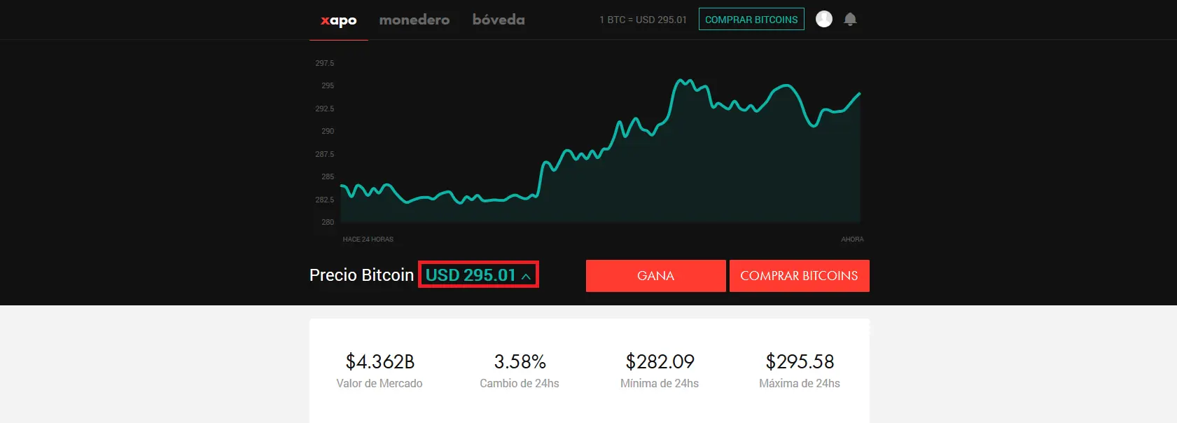 bitcoin
