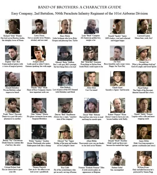 Curiosidades de Band Of Brothers