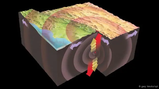 ¿Cómo sabemos qué hay en el centro de la Tierra?
