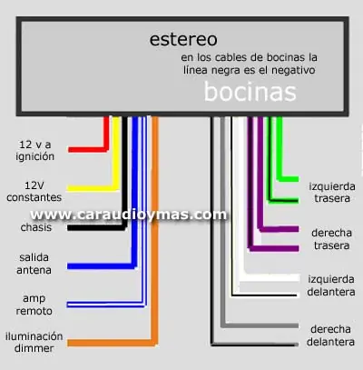 Como conectar un auto estereo