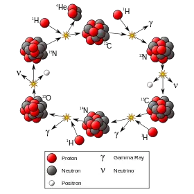 moleculas moleculas