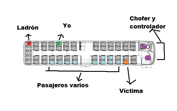 bus
