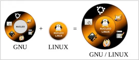 Elegir una distribución Linux Elegir una distribución Linux