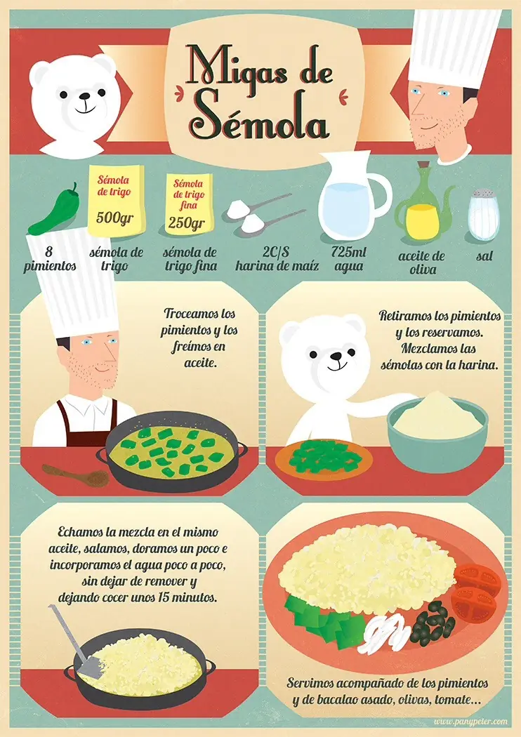 ¿Se te quema el Agua? 41 Recetas ilustradas bien explicadas.