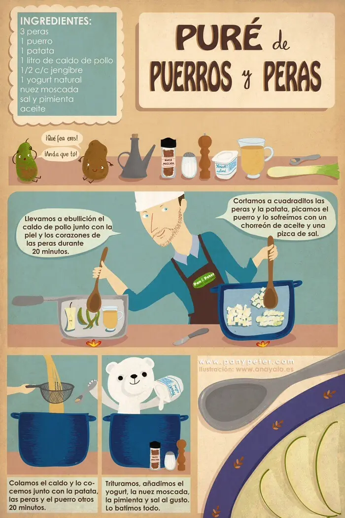 ¿Se te quema el Agua? 41 Recetas ilustradas bien explicadas.