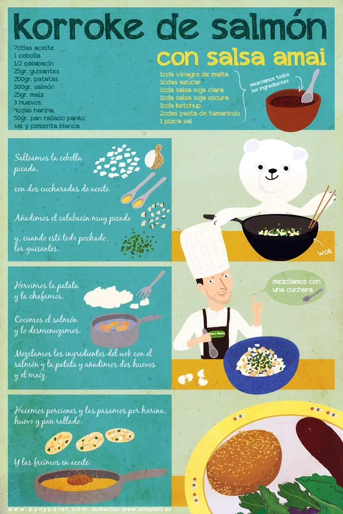 receta