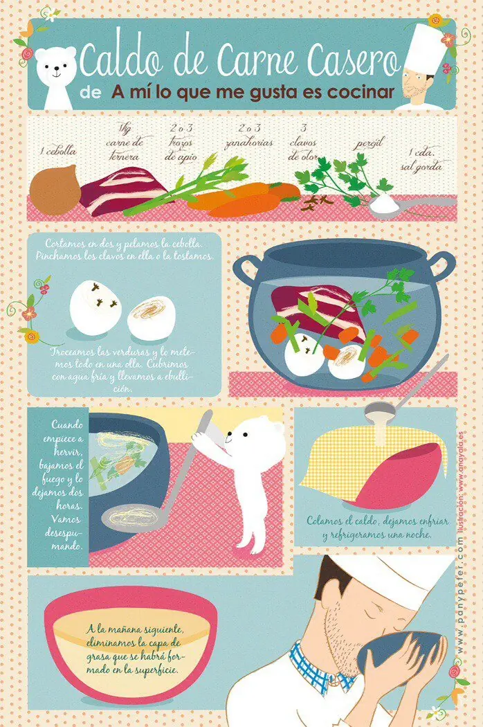 ¿Se te quema el Agua? 41 Recetas ilustradas bien explicadas.