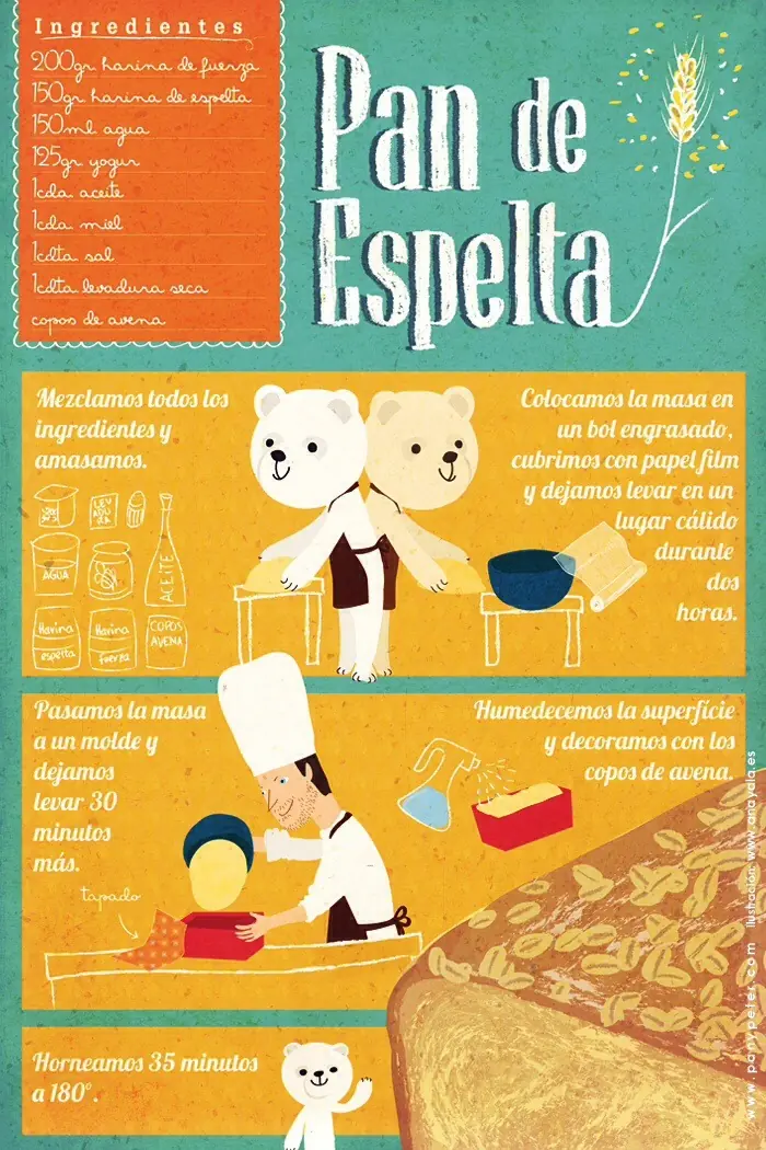 ¿Se te quema el Agua? 41 Recetas ilustradas bien explicadas.